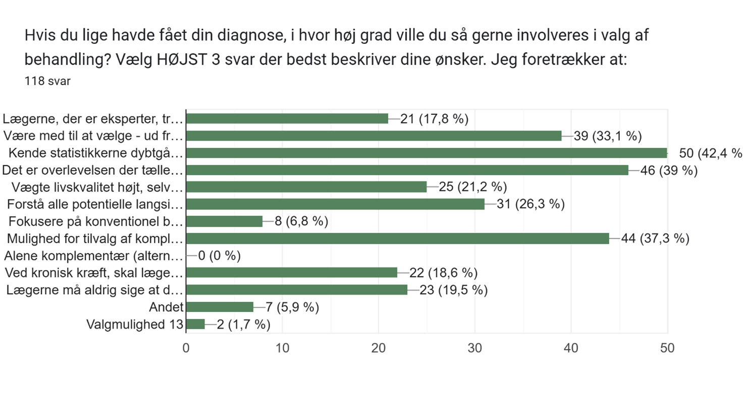 Spørgeskemaundersøgelse om kræftbehandling symboliseret ved et diagram med teksten: Konsekvenserne af behandlingsvalg