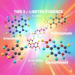 FLCCC's rangering af repurposed drugs symboliseret ved molekyler i mange farver. Baggrund strålende fra midten i pastelfarver.