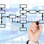 Medicinsk logistik symboliseret ved en diagram med kasser. En hånd der tegner med tusch på dette.