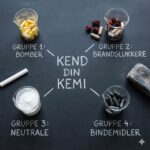 Bomber, brandslukkere og timing symboliseret ved en tavle hvor der står Kend din kemi, og derfra de 4 bægre med piller til de 4 typer.