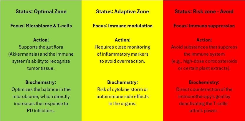 Sceme for visual orientation.
