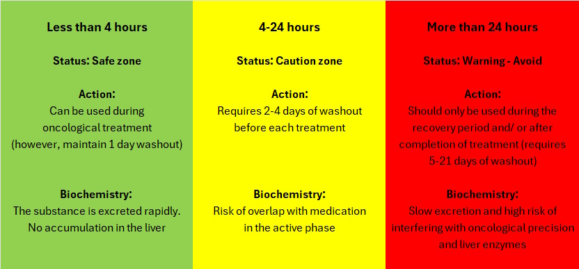 Washout sceme and actions combined.